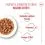 Royal Canin Kitten Instinctive Gravy kapsička ve &scaron;ť&aacute;vě pro koťata 36 x 85 g