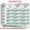 Royal Canin VHN Dog Diabetic 1,5 kg