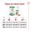 ROYAL CANIN Mini Adult granule pro dospěl&eacute; psy mal&yacute;ch plemen 8 kg + 12 kapsiček ZDARMA